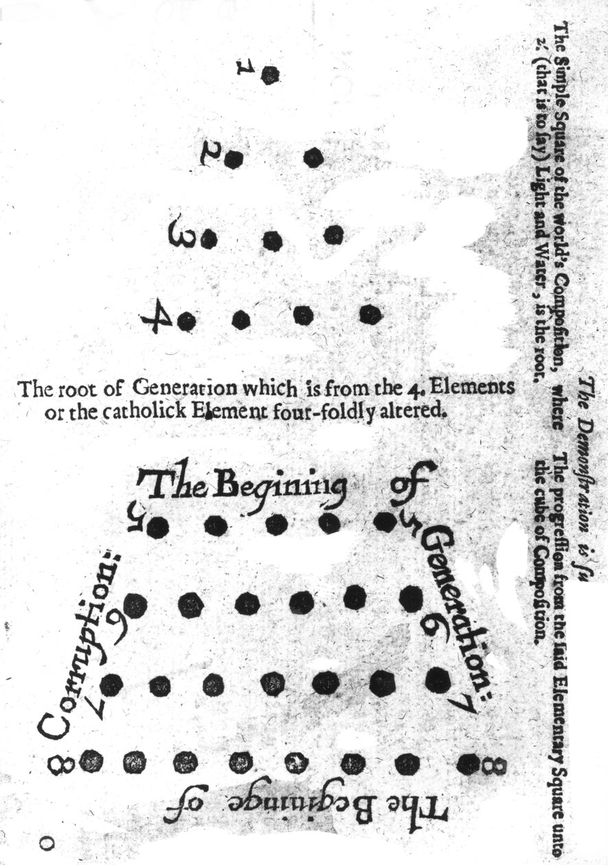The Beginning of Generation, from Robert Fludd