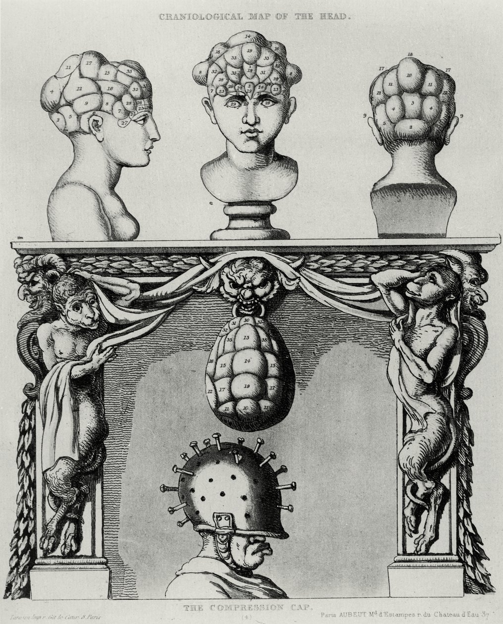 Craniological map of the head and the compression cap, caricature of phrenology by French School