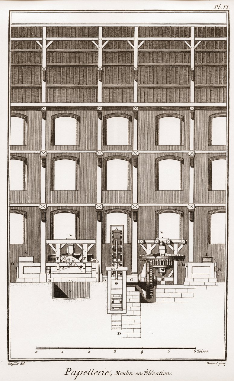 A paper mill - Stationery: Moulin en elevation - The Great Encyclopedie, ou Dictionnaire Raisonne des Sciences, des Arts et des Metiers (Encyclopedia or Dictionary of the Sciences, Arts and Professions) by Denis Diderot (1713-1784) and Jean d