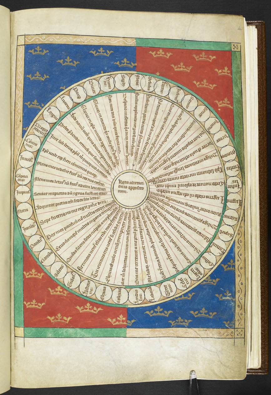 Wheel of the Twenty Opposites, from the 