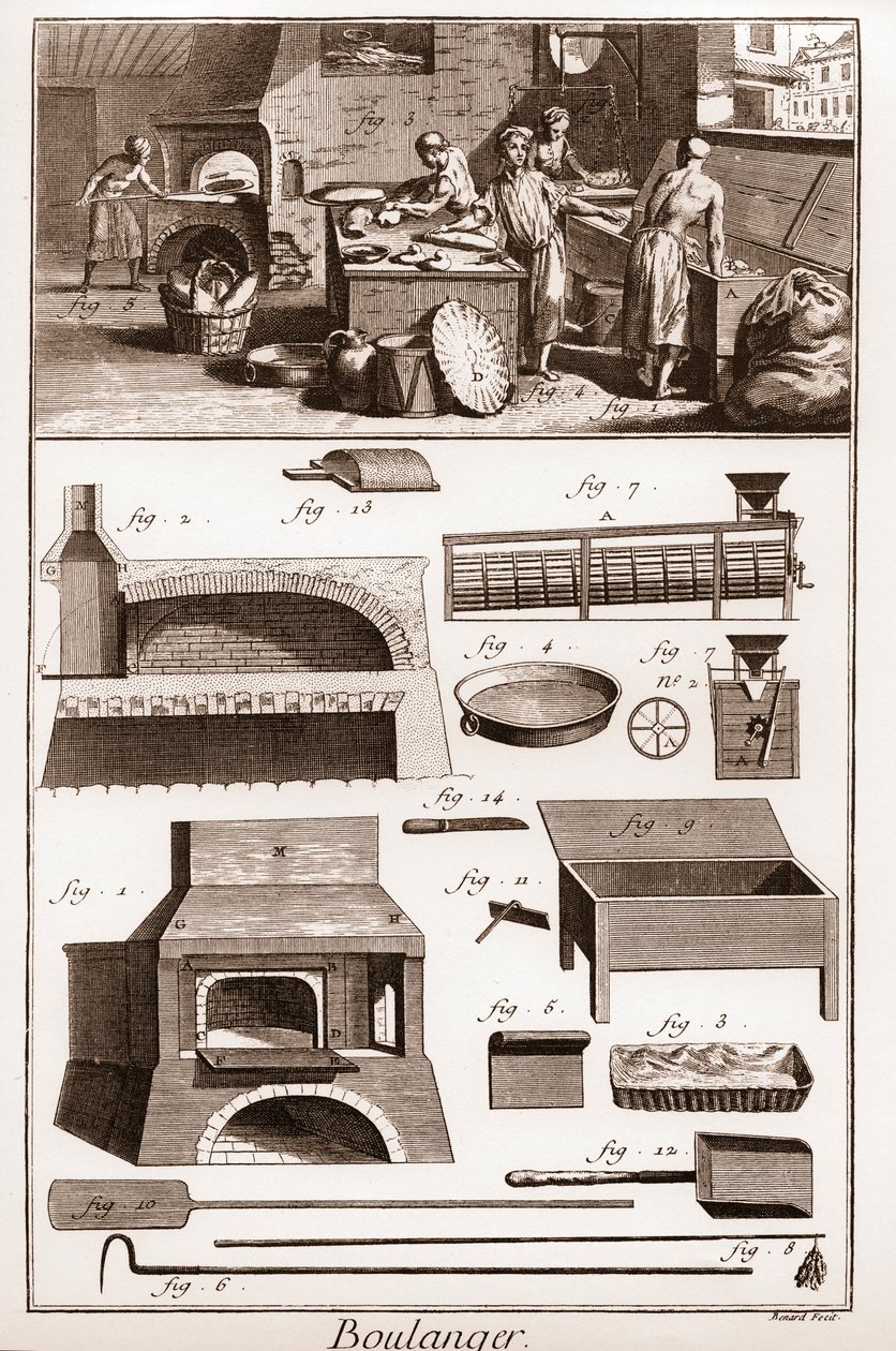 Bakery and baking equipment - 