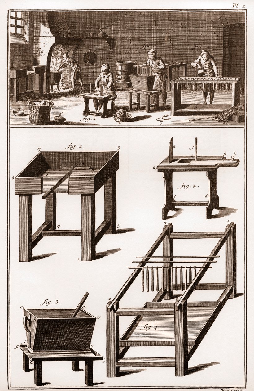 Candle and candle making workshop, and wax shop - La Grande Encyclopedie, ou Dictionnaire Raisonne des Sciences, des Arts et des Metiers (Encyclopedia or Dictionary of the Sciences, Arts and Professions) by Denis Diderot and Jean d