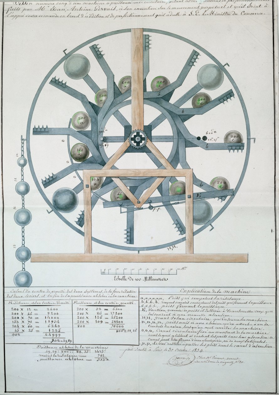 Design for a Perpetual Motion Machine, 1834 by French School