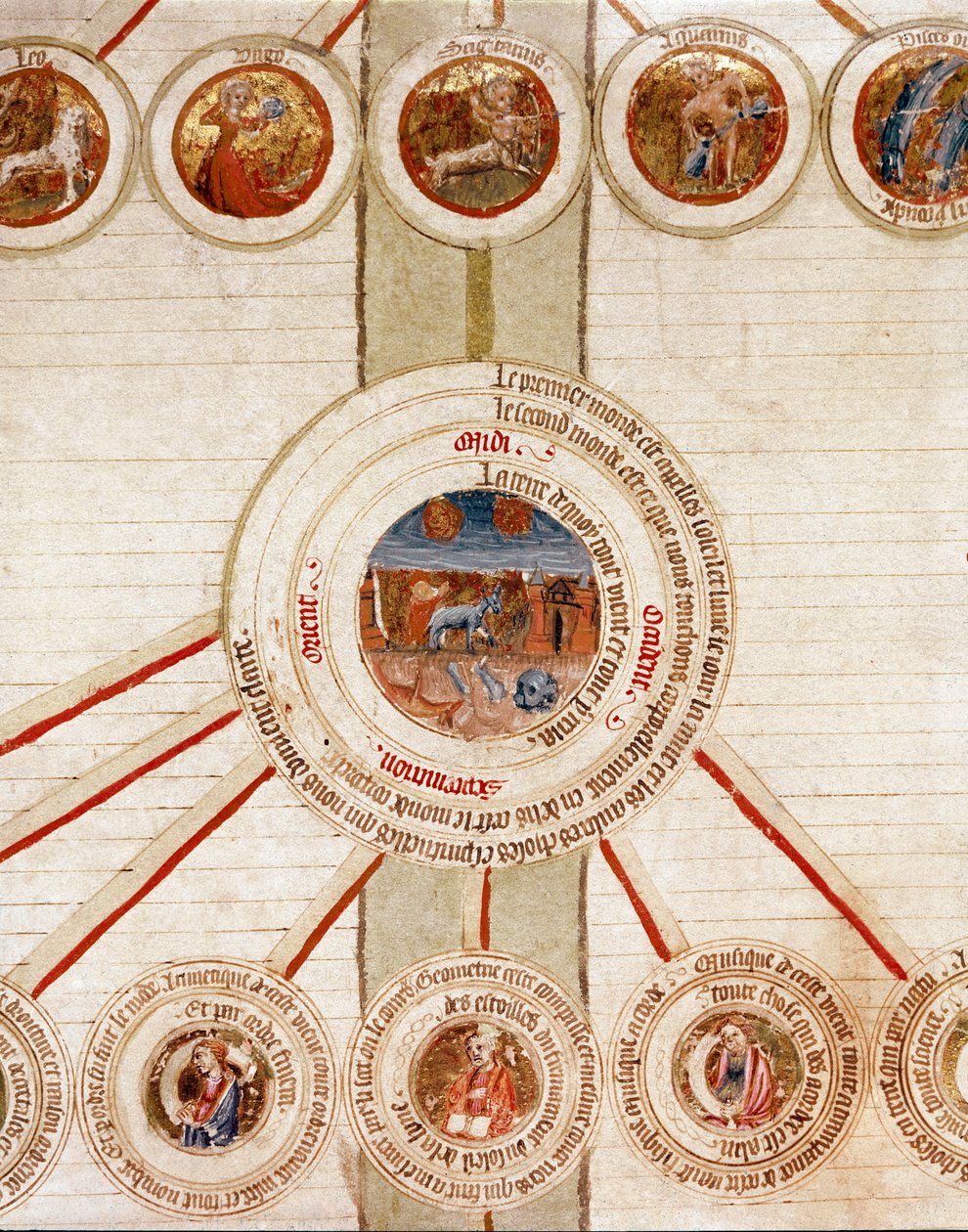 Detail of a page with the symbolic representations of the different elements of the Universe (cosmogony) and the exact sciences that control them (cosmology), with in the center the Earth, above in the circles the zodiacal signs by French School
