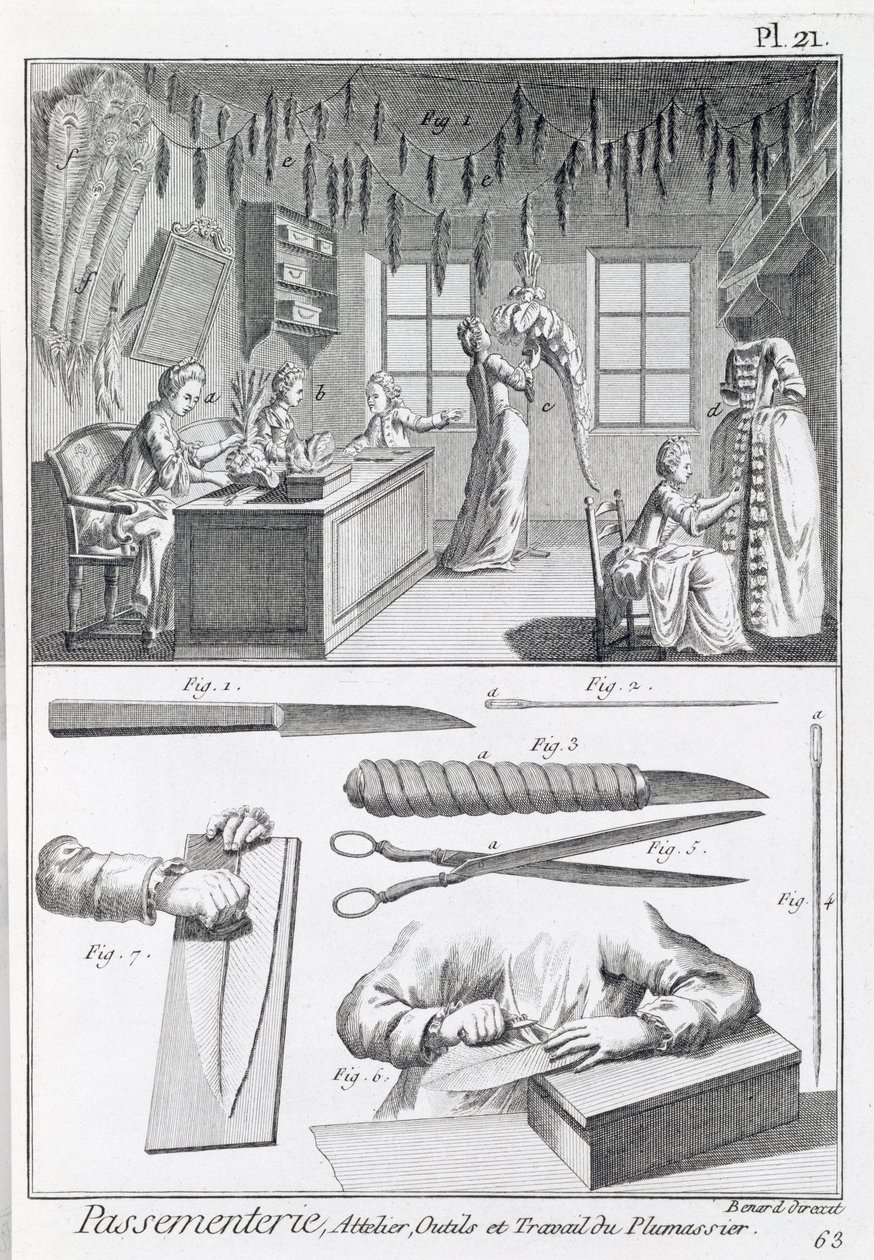 Feather workers and their tools, from the Encyclopedie des Sciences et Metiers by Denis Diderot published c.1770 by French School