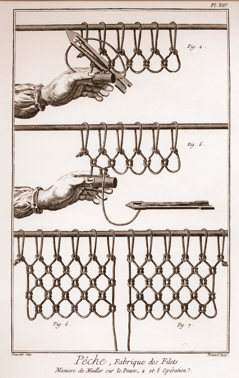 Making a fishing net - Encyclopedia or Dictionary of the Sciences, Arts and Professions by Denis Diderot and Jean d