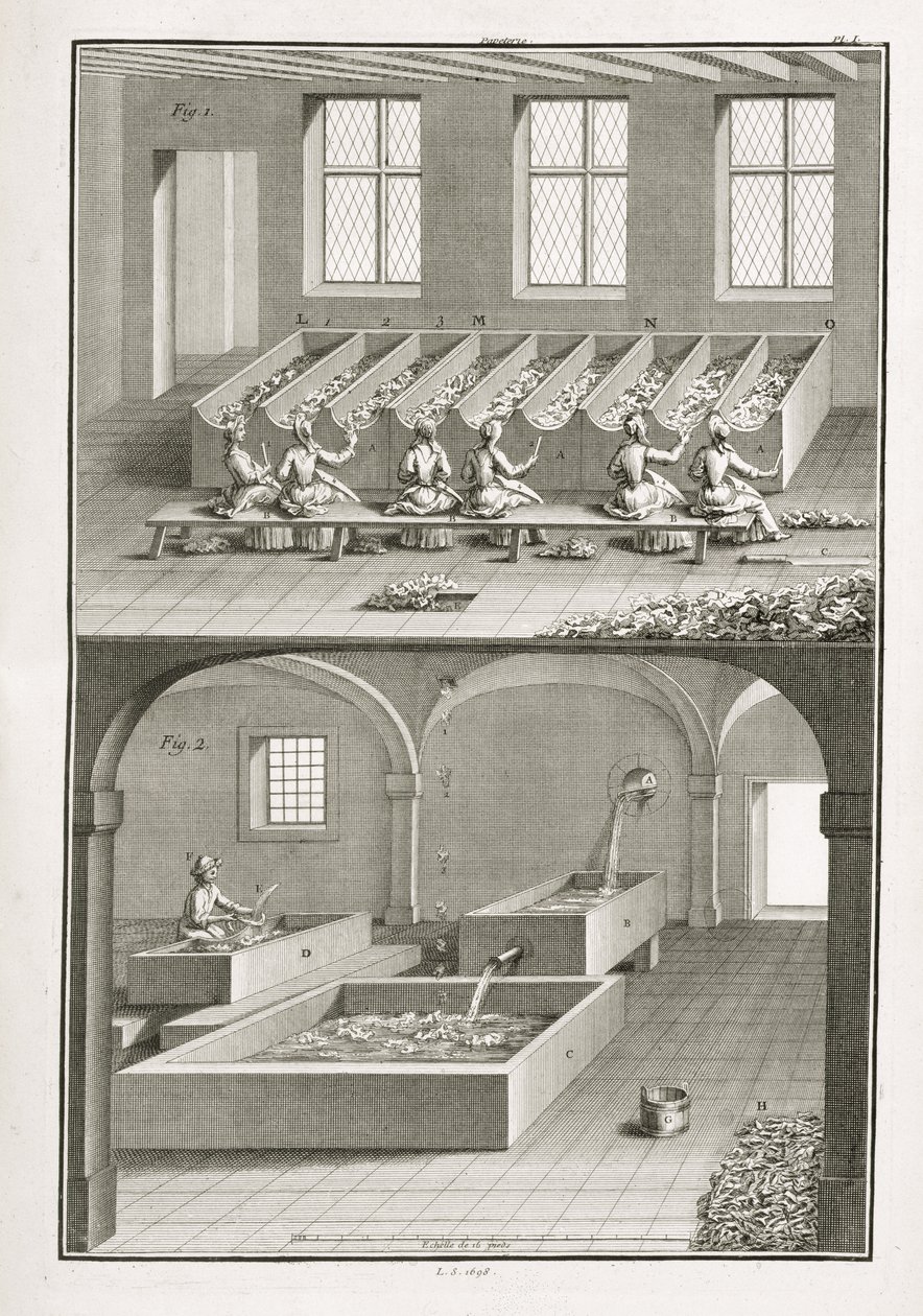 Paper making, from the Encyclopedie des Sciences et Metiers by Denis Diderot published c.1770 by French School