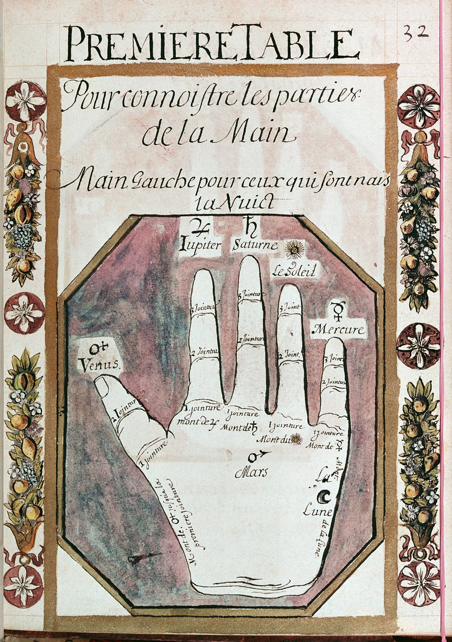 Parts of the left hand for those who are born during the night, from a manuscript of Chiromancy, 18th century by French School