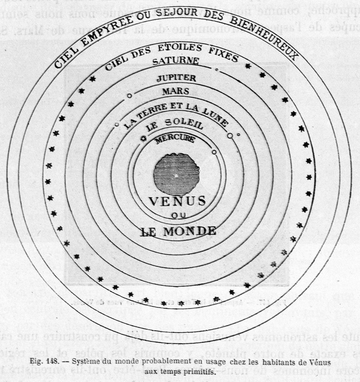 System of the world probably in use among the inhabitants of Venus in primitive times - in 