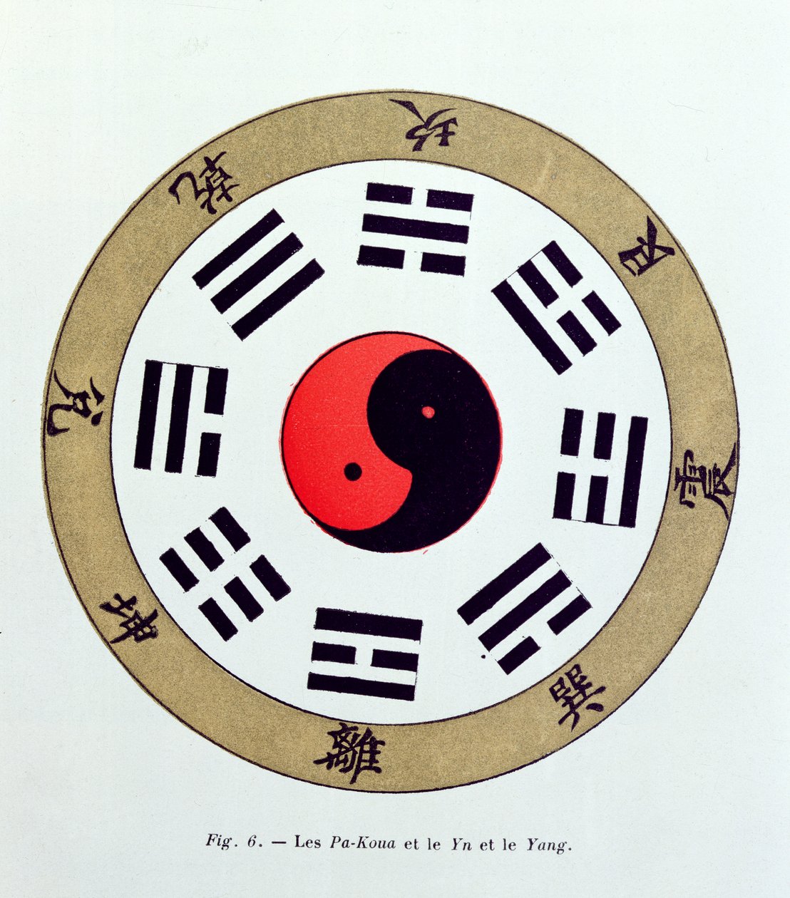 The Pa-Kua symbol, showing the symbols for the Eight Changes, the Trigrams and Yin and Yang by French School