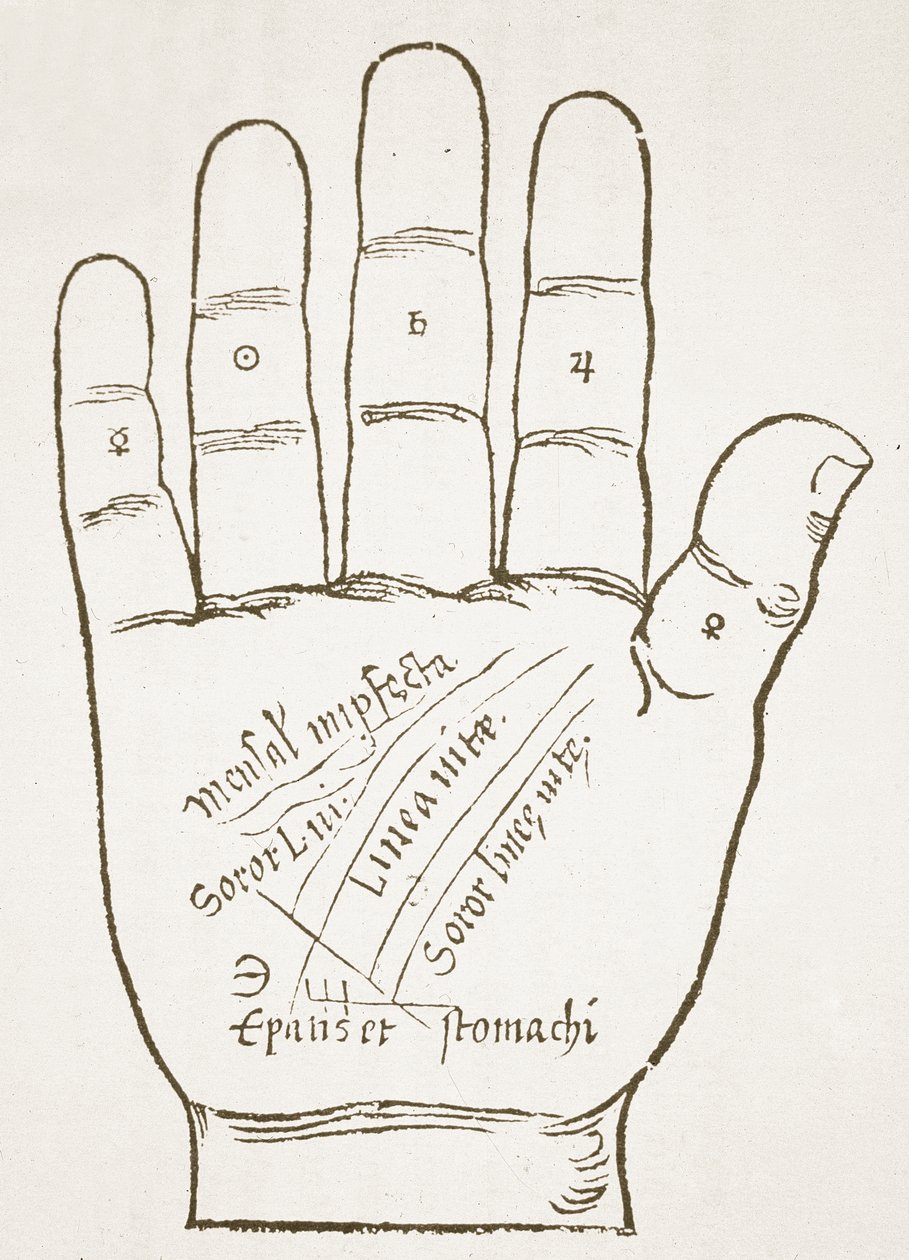 The Right Hand, Principal Lines, copy of an illustration from Chiromantia by Ioannes ab Indagine, 1531, used in a History of Magic, published late 19th century by French School
