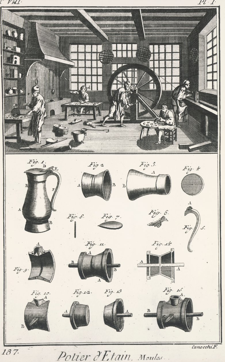 Workshop for Production of Tin Pots, from Encyclopedia or Systematic Dictionary of Sciences, Arts and Crafts by French School