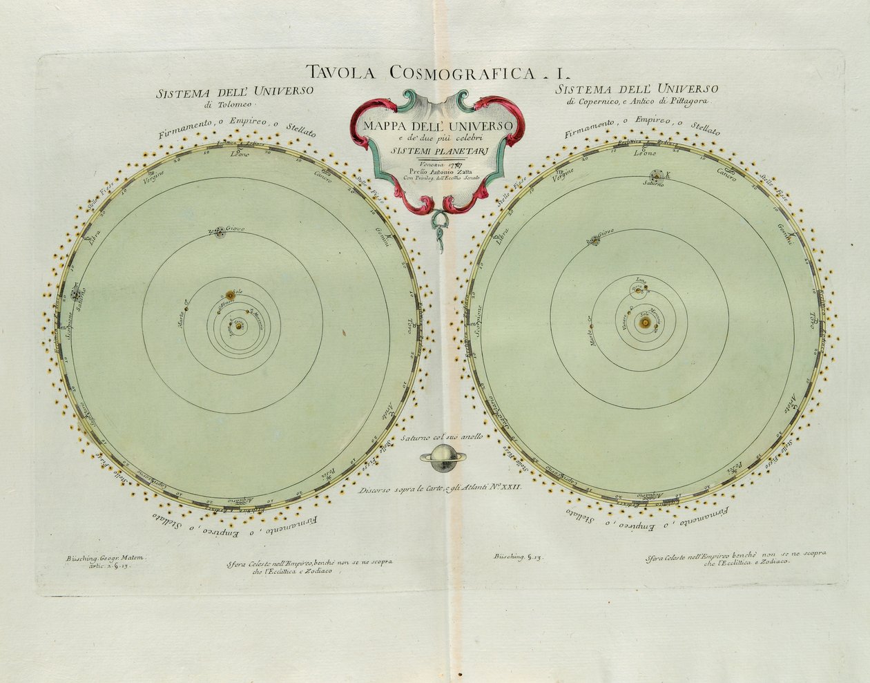 Cosmographic plate with the map of the universe and of the two most known planetary systems, engraving by G. Zuliani taken from Tome I of the Newest Atlas published in Venice in 1777 by Antonio Zatta by G. Zuliani