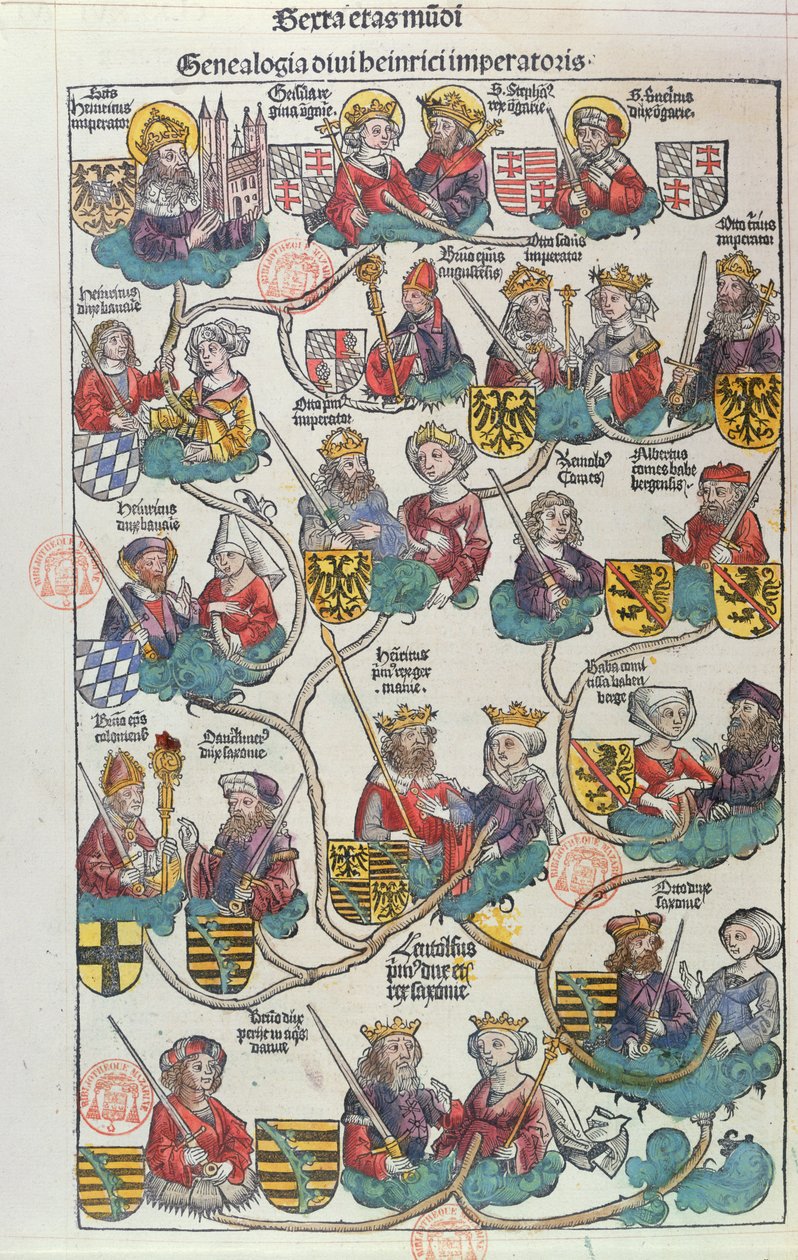 The Genealogy of Heinrich der Vogler (876-936) from Liber Chronicarum by Hartmann Schedel, 1493 by German School