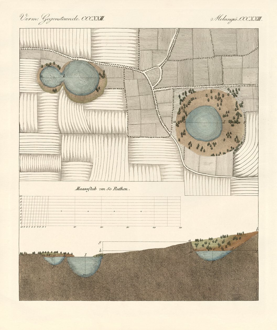 The sinkholes near Pyrmont by German School