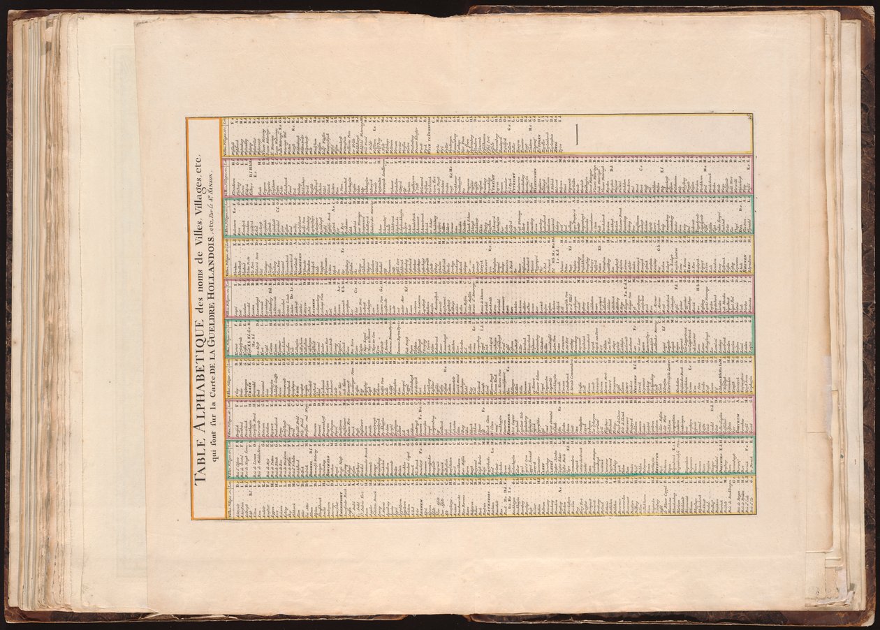 Alphabetical Table of City Names on the Map of Gueldre Hollandois by Guillaume Sanson