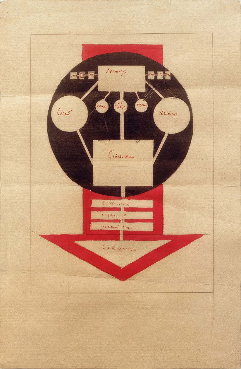 Organizational Chart of Work in the Cinematograph by Ilja Grigorewitsch Tschaschnik