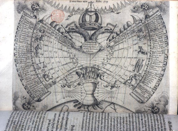 Calendar with signs of the zodiac, principal Christian saints and allegorical symbols, from 