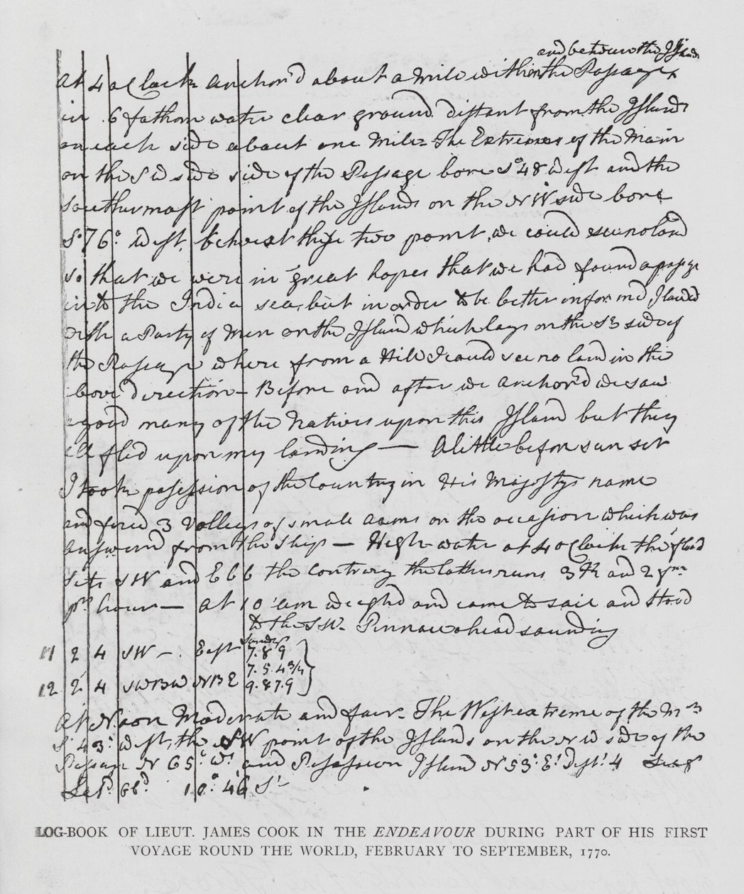 Log Book of Lieutenant James Cook on Board HMS Endeavour by James Cook