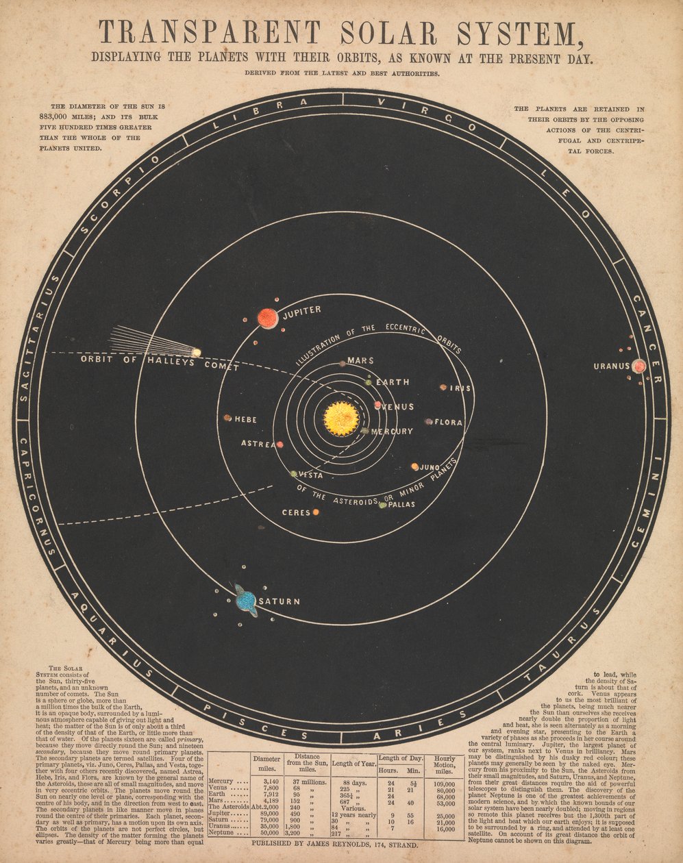 Solar system by James Reynolds: Premium art reproduction
