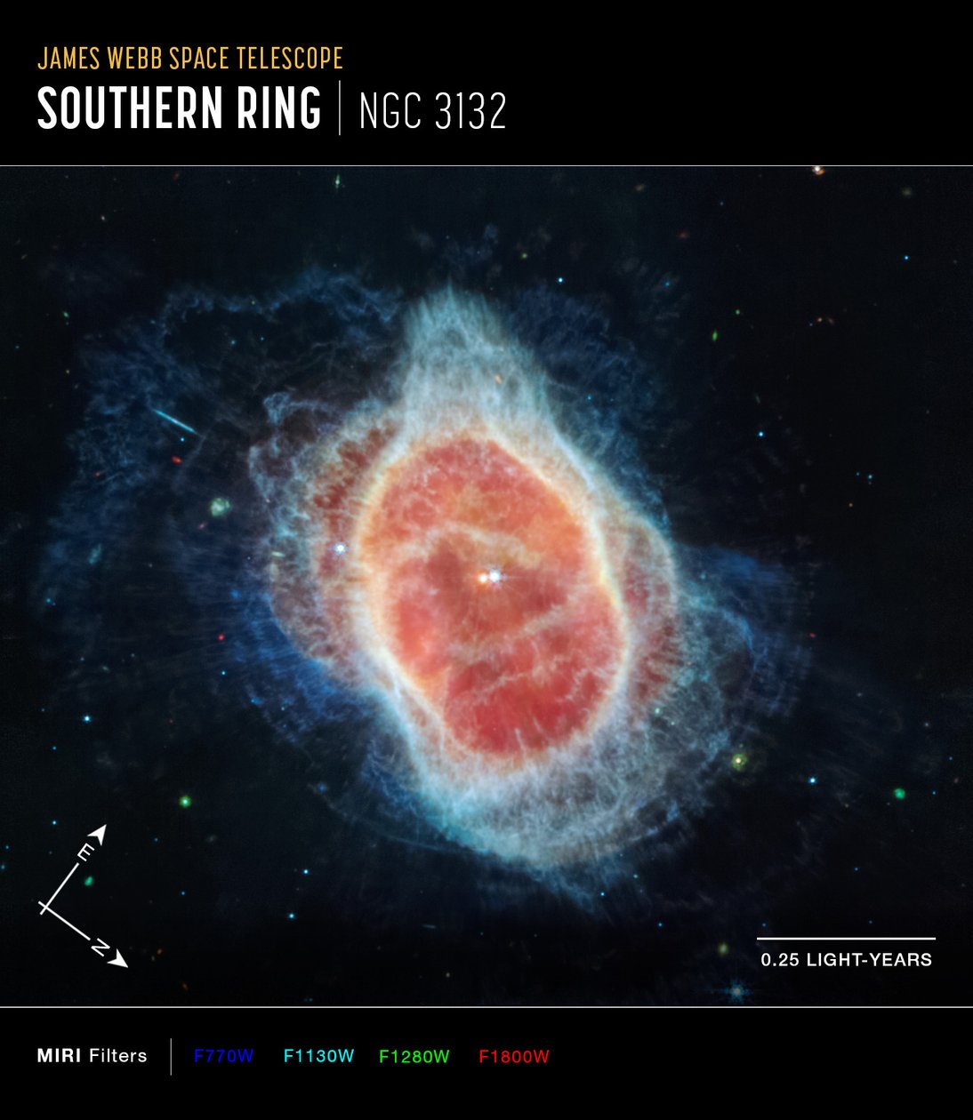 Southern Ring Nebula by James Webb Space Telescope (NASA)