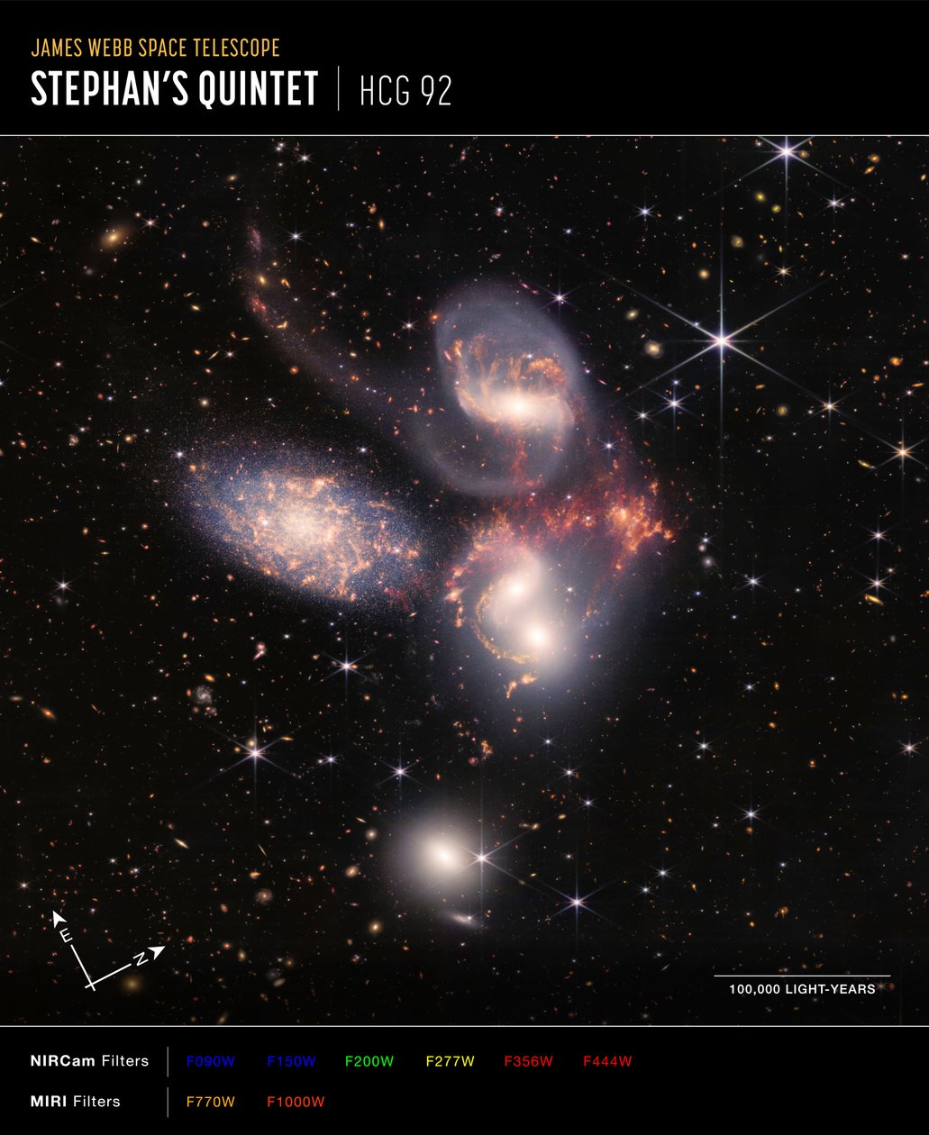 Stephans Quintet by James Webb Space Telescope (NASA)