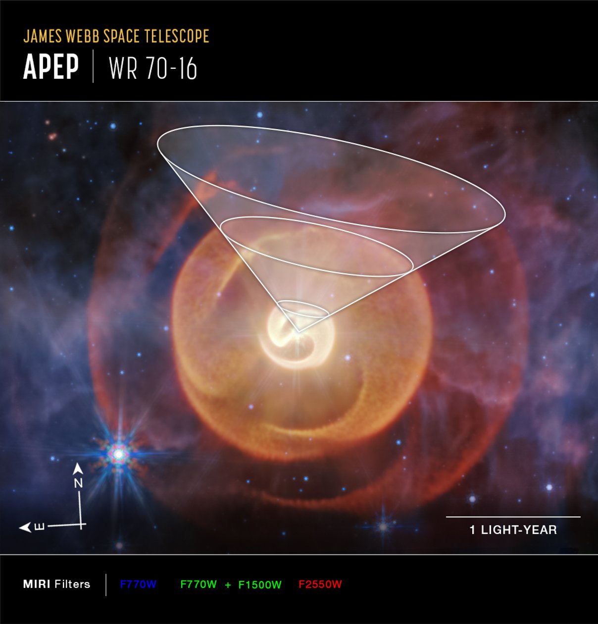 Wolf-Rayet Apep (MIRI Compass Image) by James Webb Space Telescope (NASA)