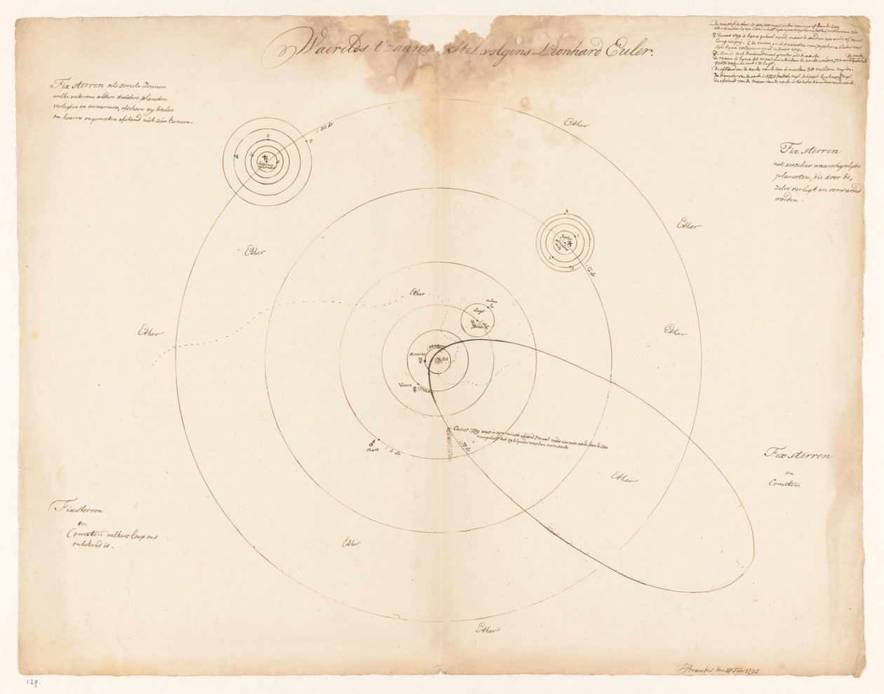 Solar System According to Leonhard Euler by Jan Brandes (signed by artist)