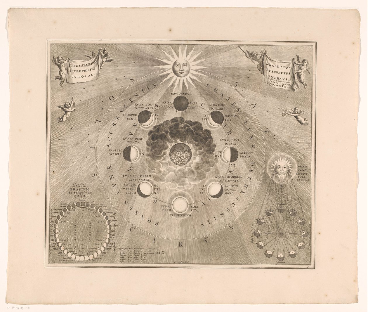 Celestial Map of the Moon
