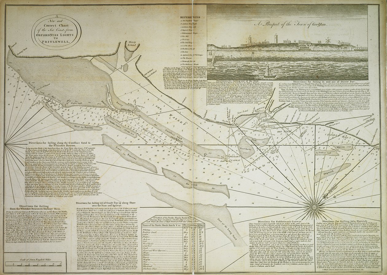 A new and correct chart of the sea coast, from Orfordness Lights to Prittlewell by John Diston