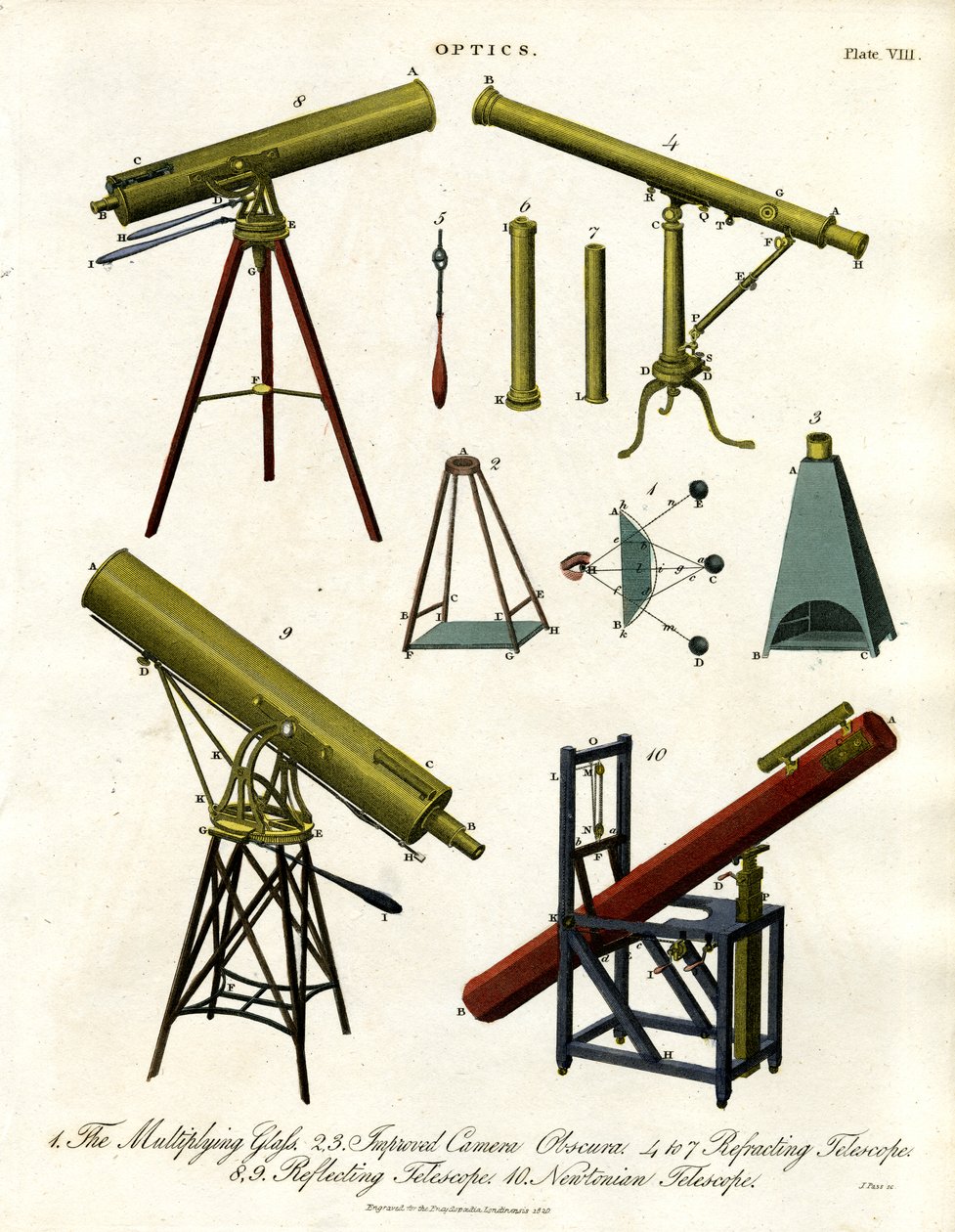 Optical Instruments: Telescopes and Camera Obscura