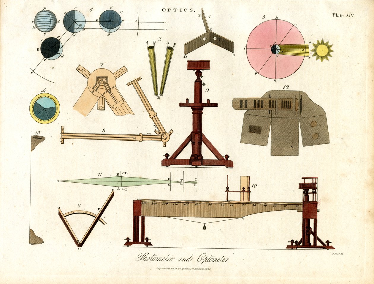 Photometer and Optometer by John Pass