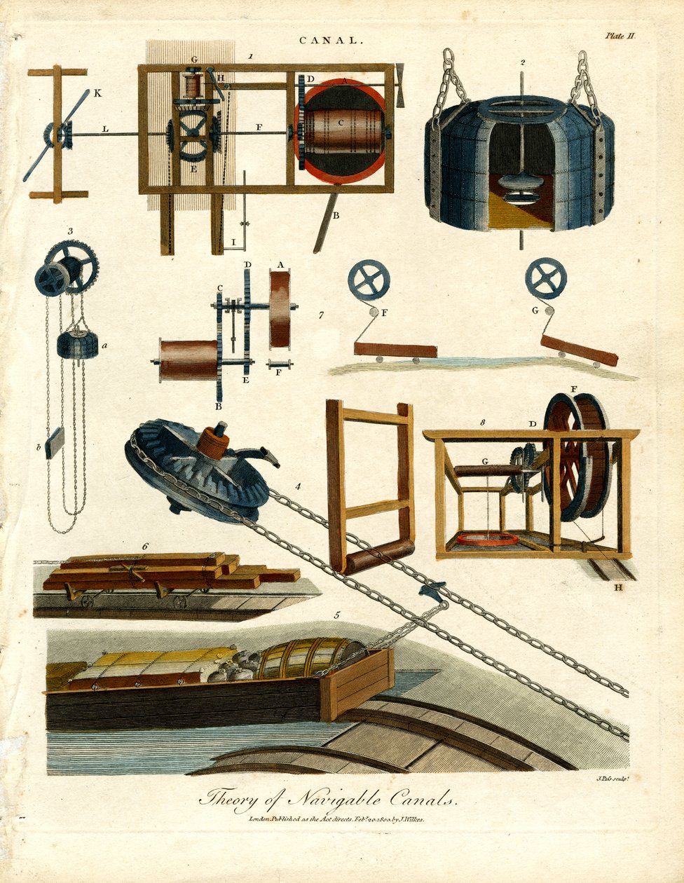 Theory of Navigable Canals - Plate II by John Pass