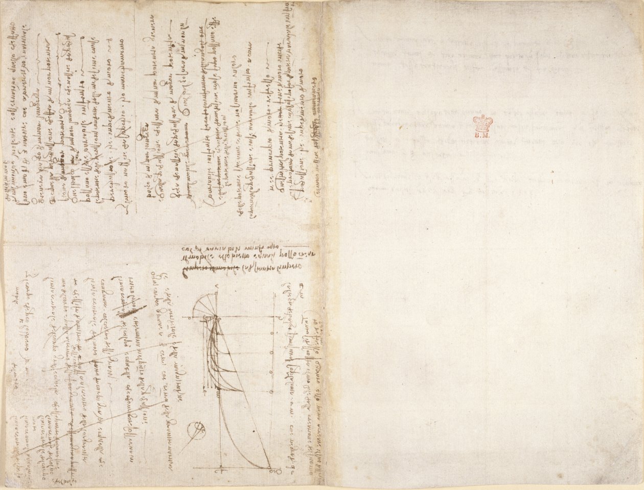 Notes and diagram from 