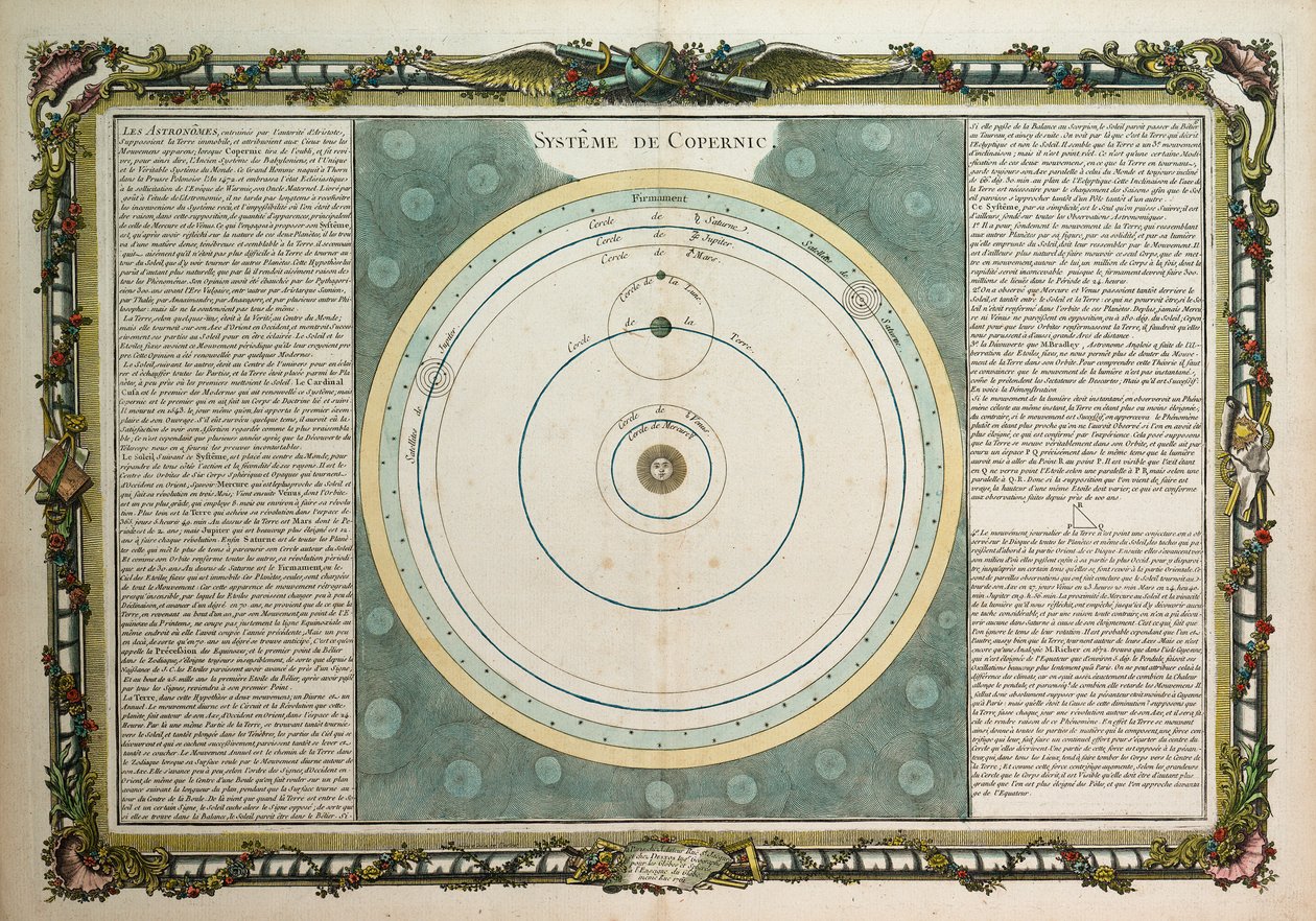 System of Copernicus by Louis-Charles Desnos: Fine art print