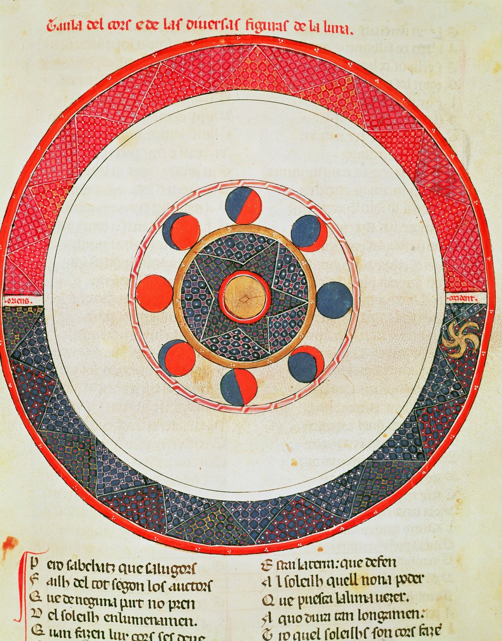 Table of the Movements of the Moon in Relation to the Sun by Matfre Ermengaut