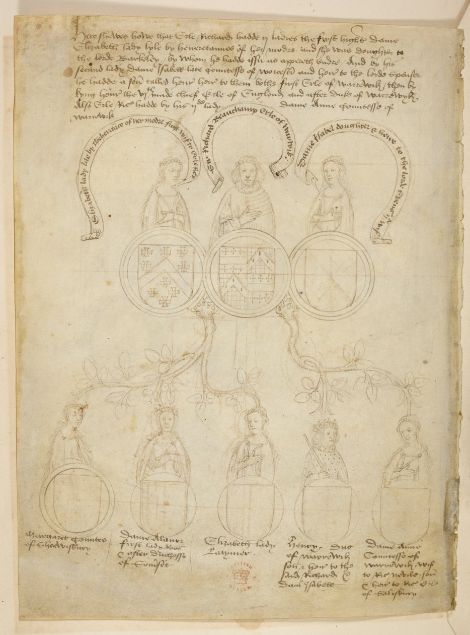 Warwick Pedigree, A genealogical tree relating to Richard Beauchamp, Earl of Warwick and various ladies, plus Henry, Duke of Warwick, at the top of the tree is the Earl of Warwick, from The 