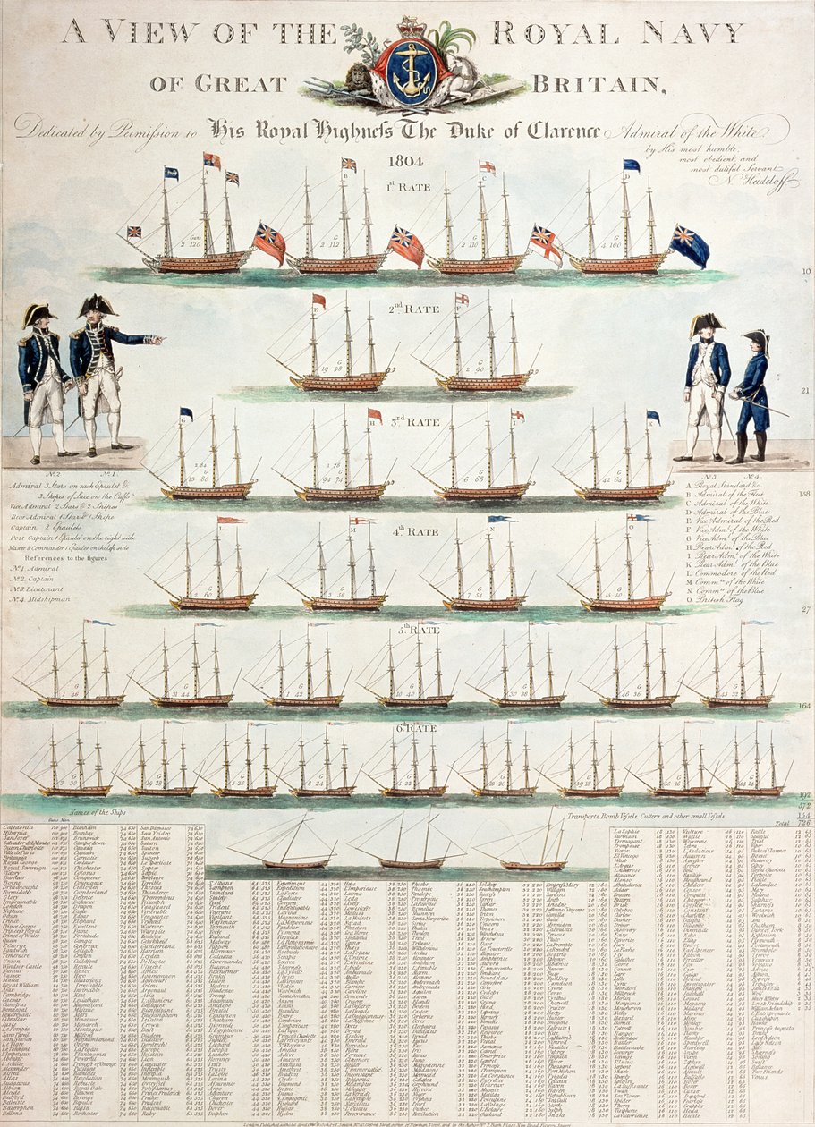 A View of the Royal Navy of Great Britain, published in 1804 by Nicolaus von Heideloff