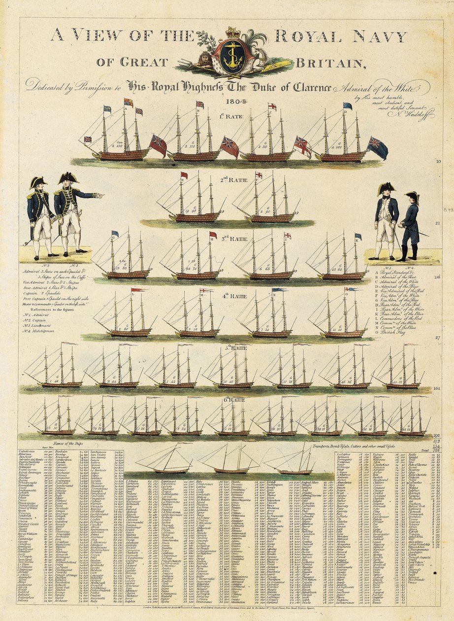 A view of the Royal Navy of Great Britain by Nicolaus von Heideloff