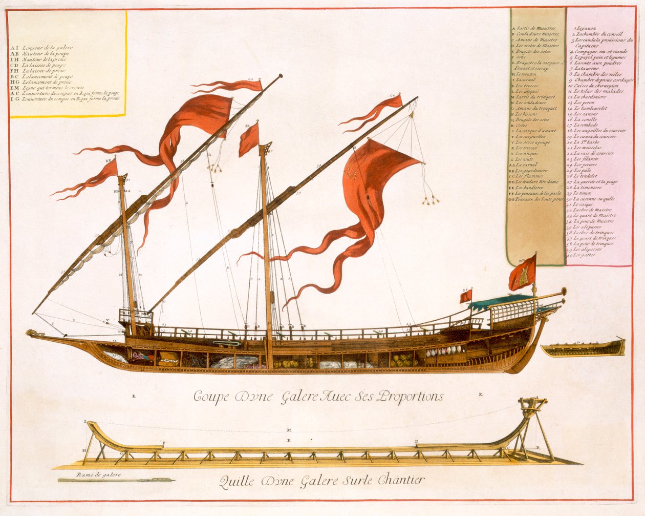 Types of Shipping: a Double-Masted Galley: Section Through, from 'Le ...