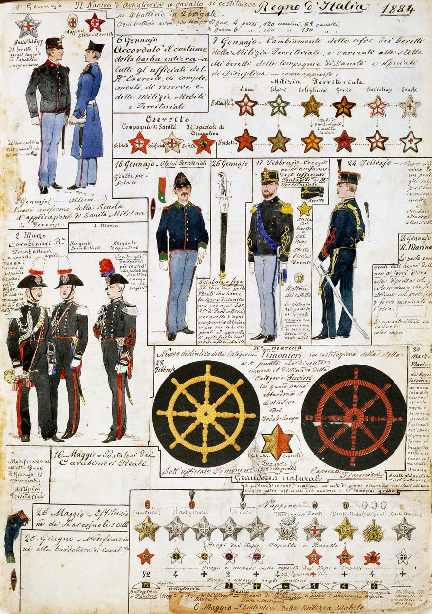 Uniforms of Kingdom of Italy in 1884, Plate from Cenni Codex ...
