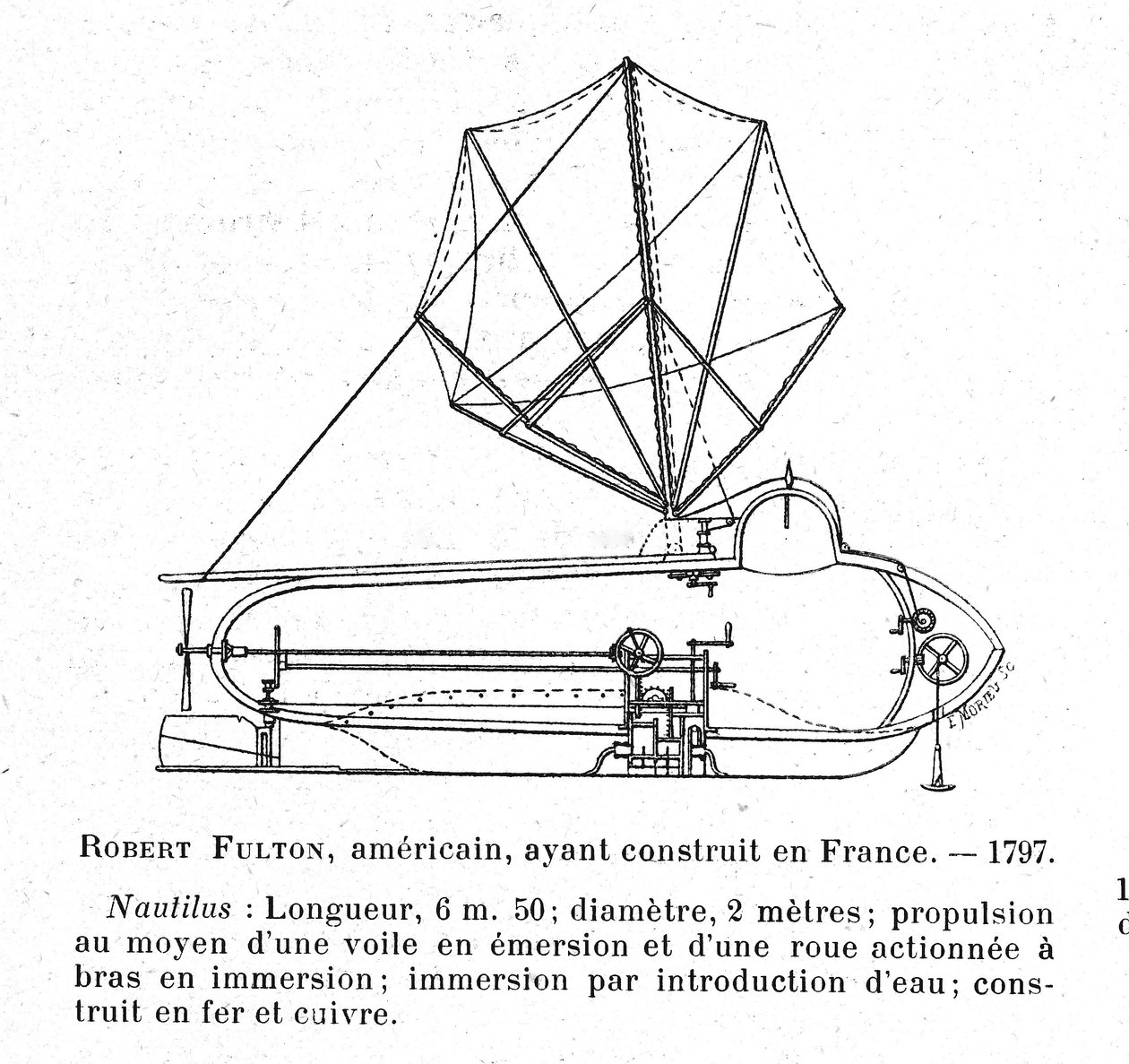 schema-of-the-nautilus-first-submarine-boat-invented-by-american