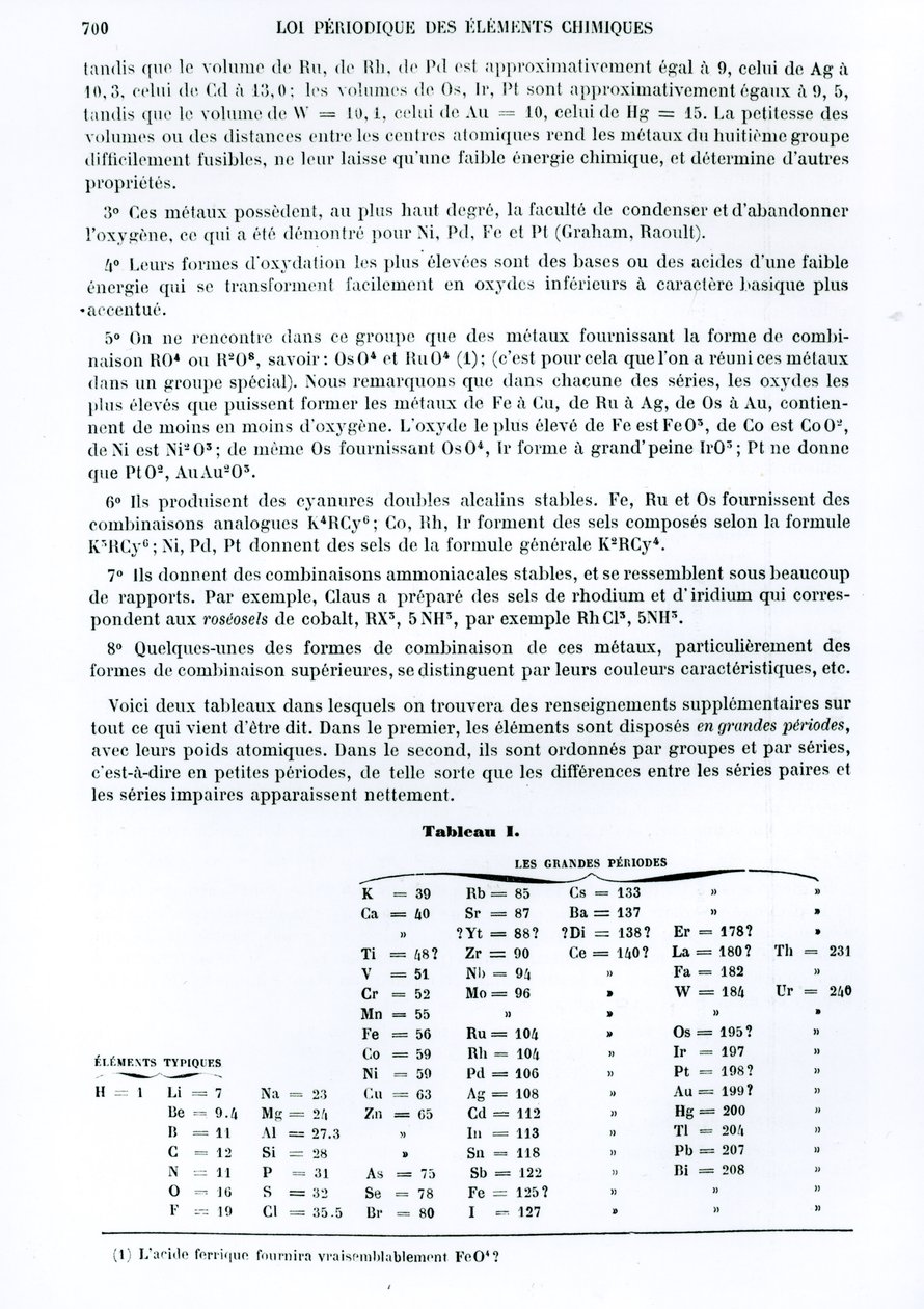Periodic law of chemical elements by Dmitry Ivanovich Mendeleyev from Le Moniteur scientifique, 1879 by Russian School