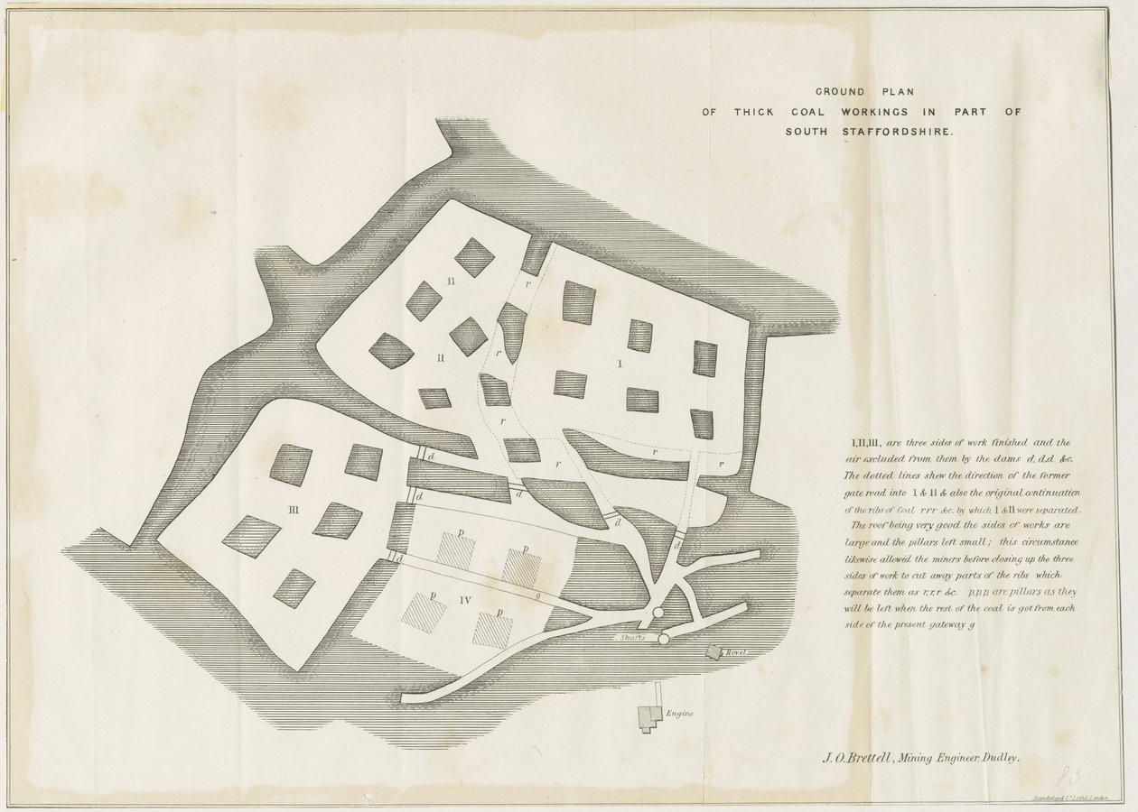 Dudley - Mine-workings by School English