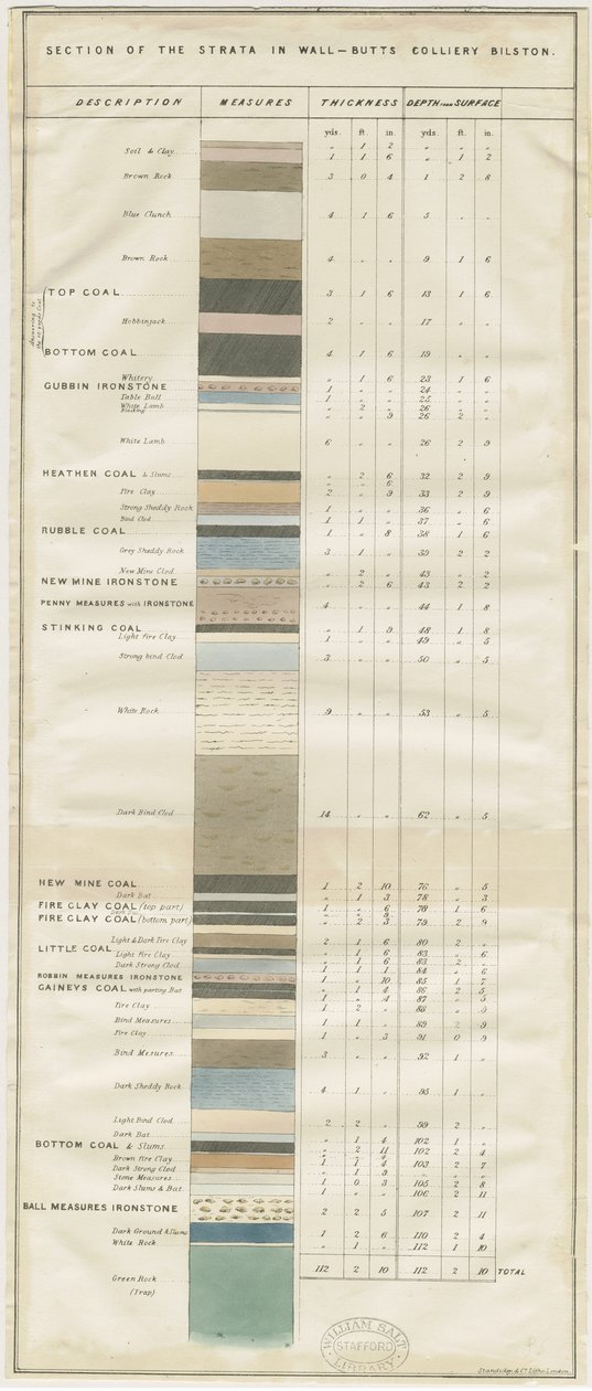Dudley - Wall-Butts Colliery: lithograph by School English