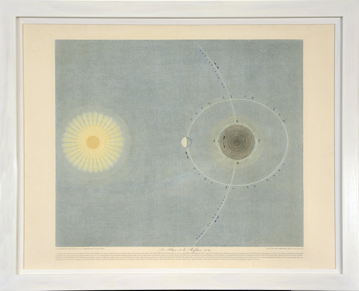 The Tide and the Ebb (no. 6), from Tableaux du Systeme Planetaire, pub. Paris, 1839 by Sigismond Visconti