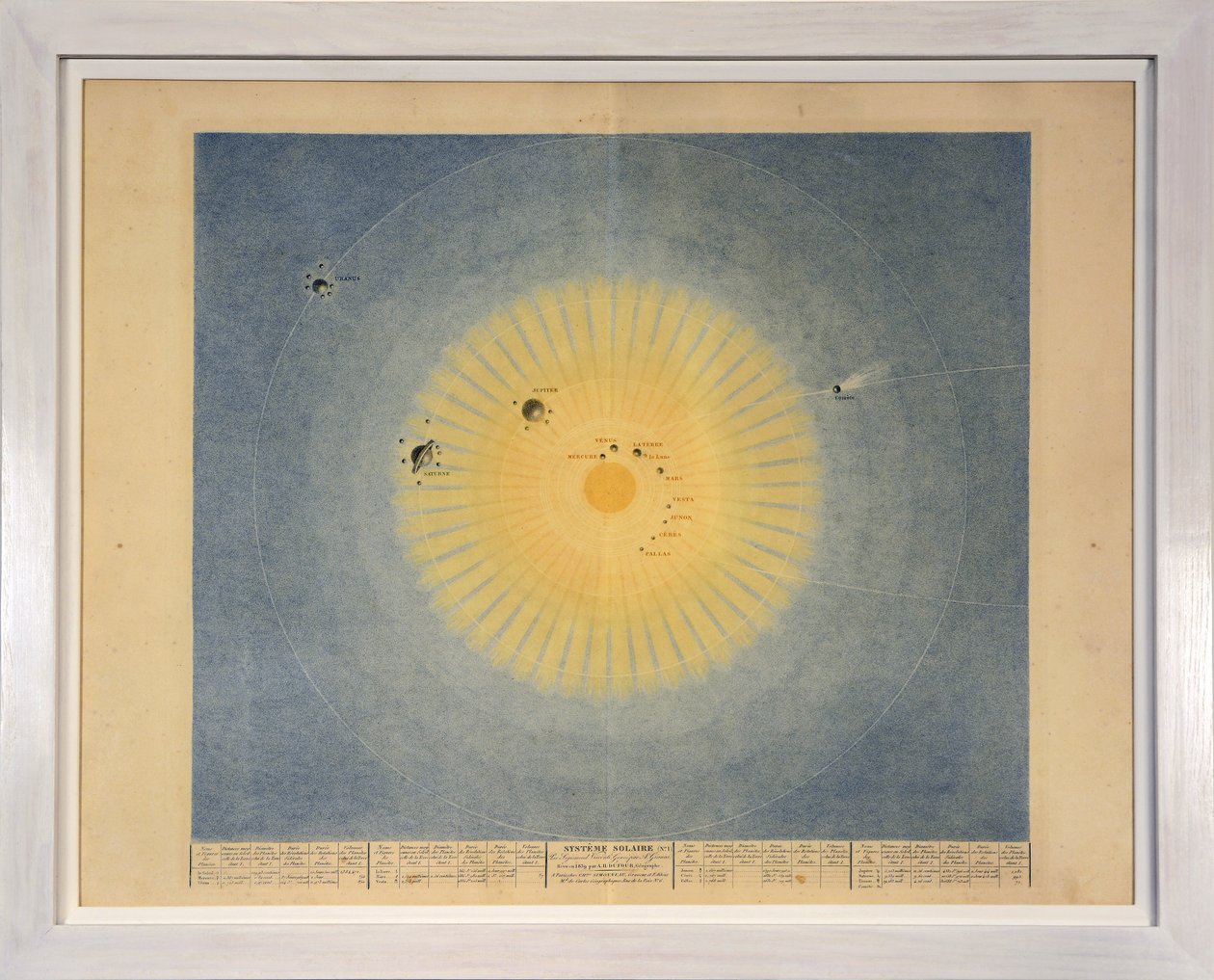 Solar System (no. 1), from Tableaux du Systeme Planetaire, pub. Paris, 1839 by Sigismond Visconti