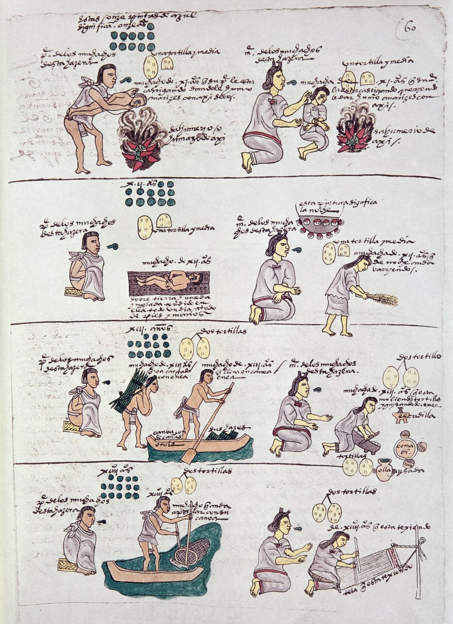 Page from the Codex Mendoza, showing discipline and chores assigned to children, Mexico, c.1541-42 by Spanish School