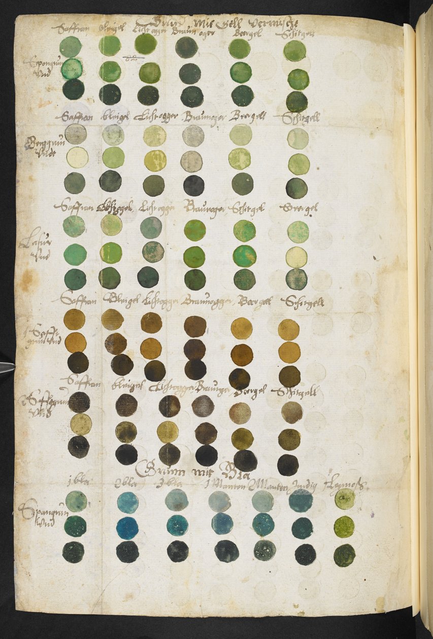 Sir Theodore de Mayerne, Pictoria, sculptoria et quae subalternarum artium (the 