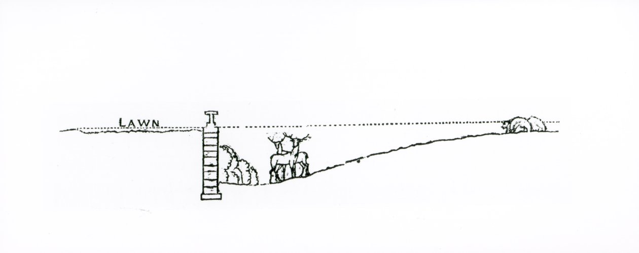 Cross-section of a landscape, from Thomas Mawson